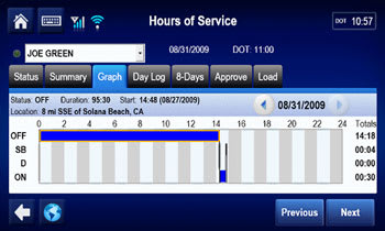 Industry and Safety Groups Press for Recorder Mandate