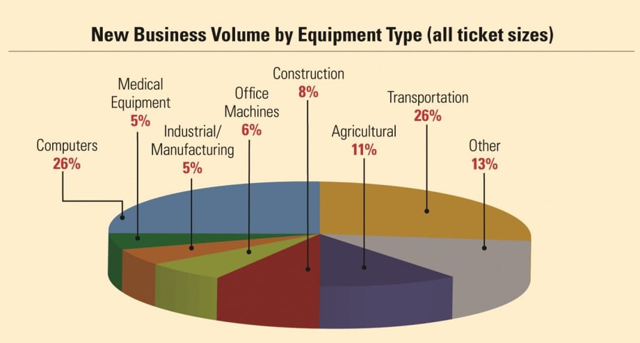 Hidden Benefits of Leasing Equipment