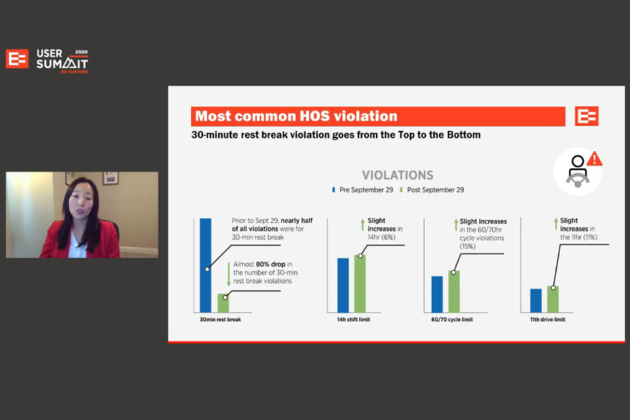 New HoS Rules: No Big Impact on Fleets