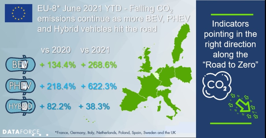 Road to Zero in Europe 2021: How is Europe Progressing?