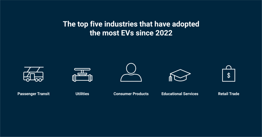 Samsara Data Shows Government Agencies Lead the Charge on EV and Hybrid Adoption