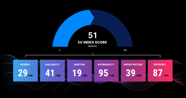 JD Power EV Index Picked for US Infrastructure Initiatives 