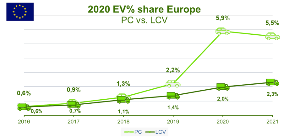 2020 Commercial Vehicles & Electrification in Europe