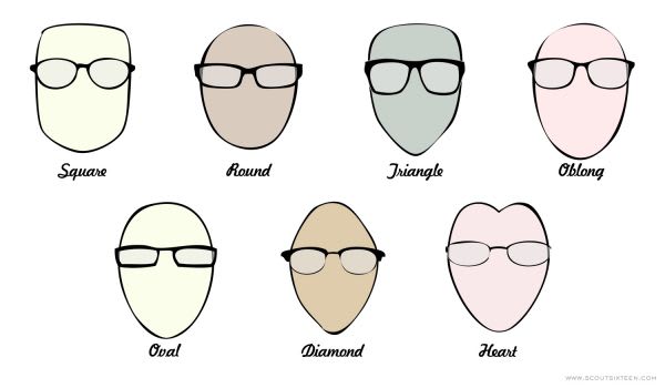7 Most Common Facial Shapes -- Which Haircut Suits Your Client?