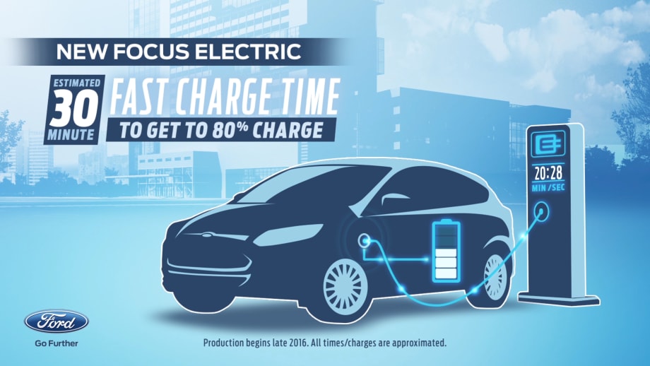 Ford's $4.5B to Fund 13 New EVs by 2020