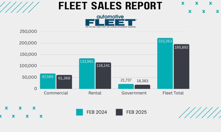 Monthly green and black bar graph fleet sales chart.