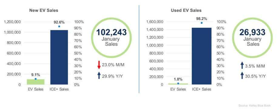 A blue-and-green-themed graphic showing sales figures.