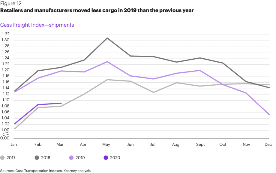 COVID-Scrambled Supply Chains Require More Flexibility Than Ever