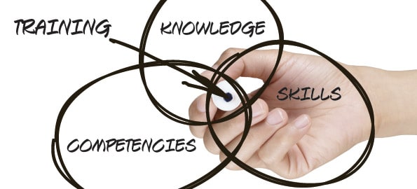 Making the Time to Improve