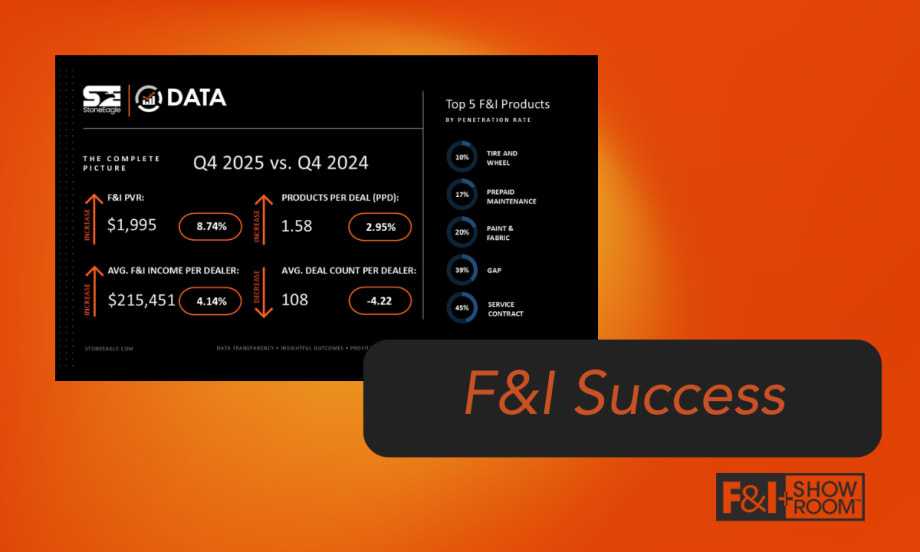 Report Finds Year-End F&I Strength