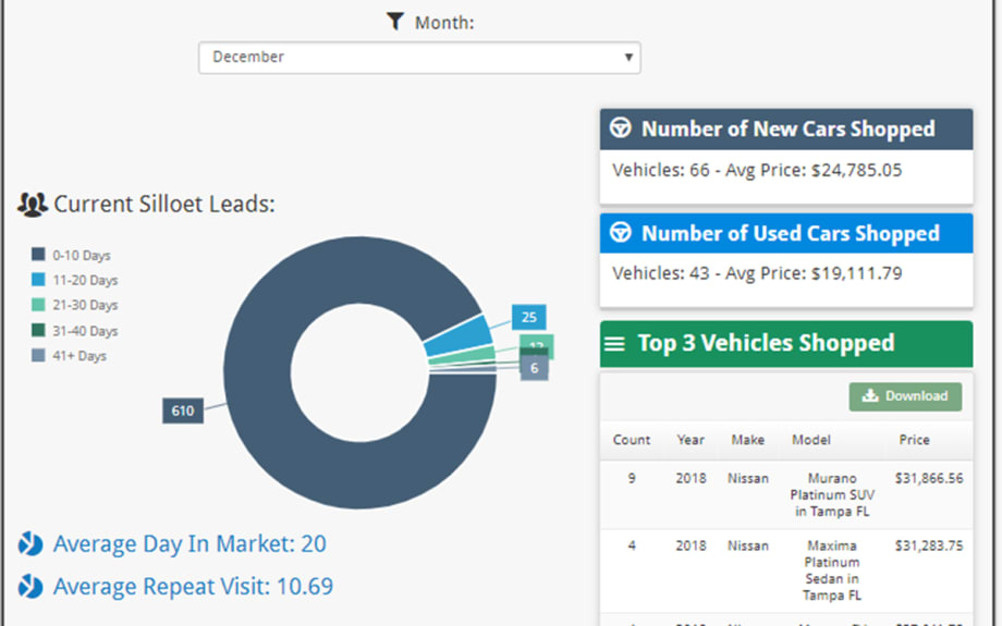 Live Marketing Selects Infutor