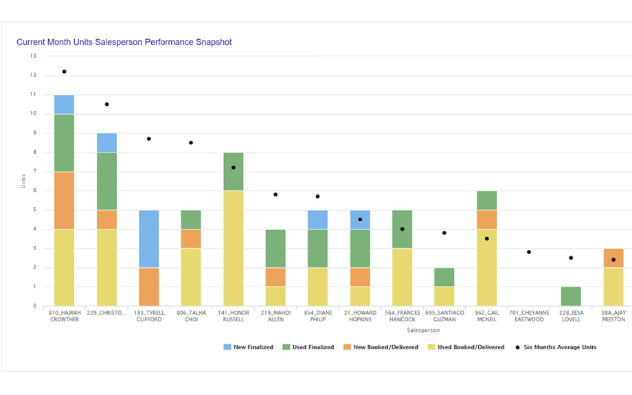 FrogData Debuts New DMS Reporting Platform