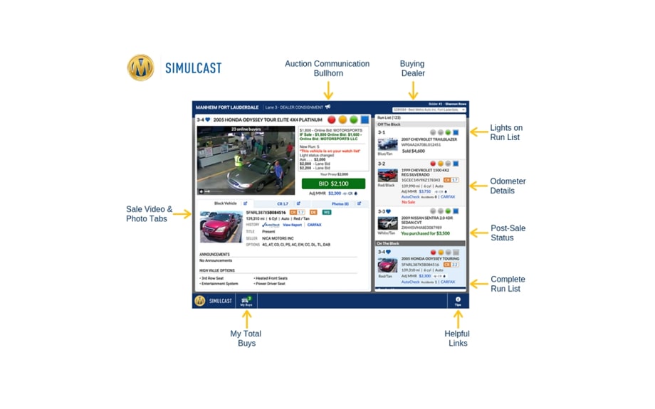 Manheim Boosts Investment in Simulcast Technology
