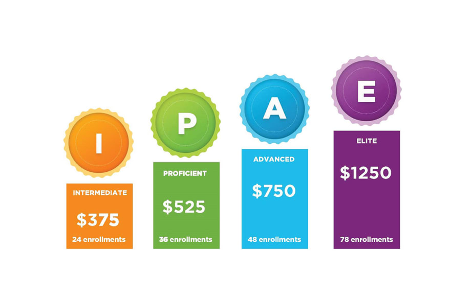 USEA Adds Fourth Tier to F&I Manager Rewards Program