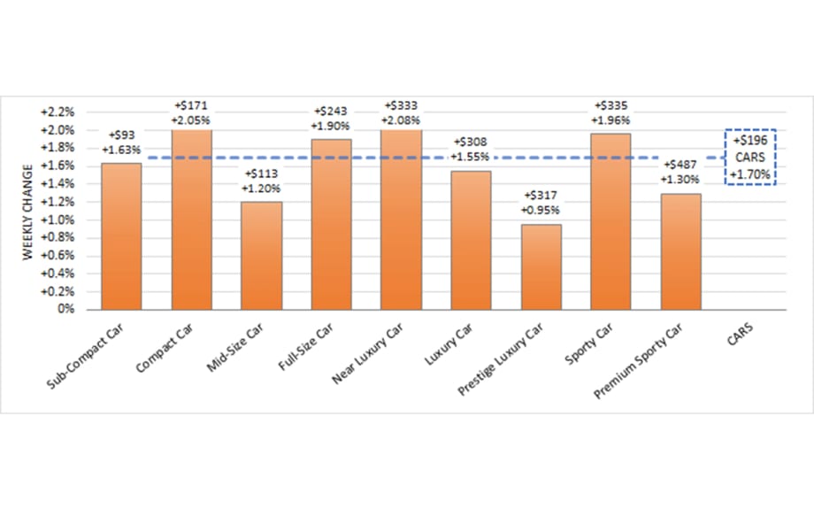 Black Book: COVID-19 Markets Updates