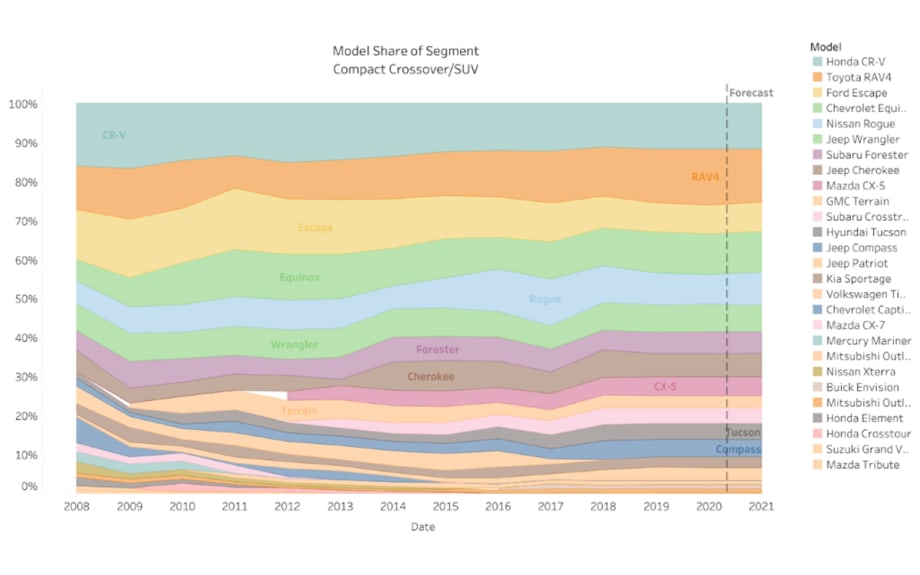 Black Book: COVID-19 Markets Updates