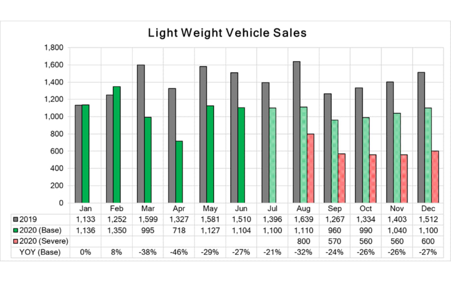 COVID-19 Market Updates