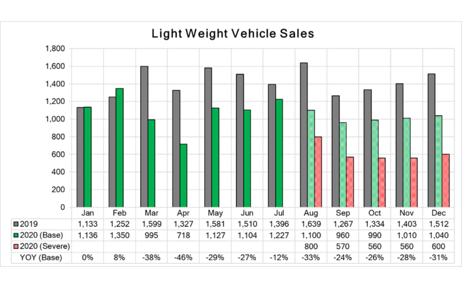COVID-19 Market Update