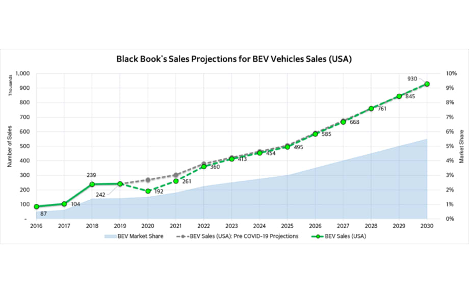 COVID-19 Market Insights