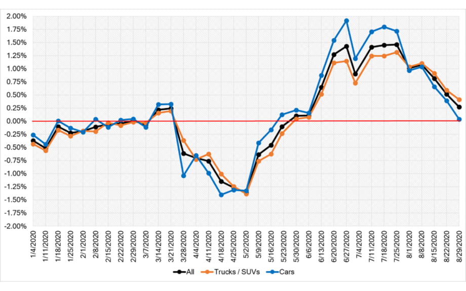 COVID-19 Market Updates