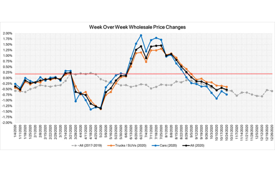 COVID-19 Market Insights