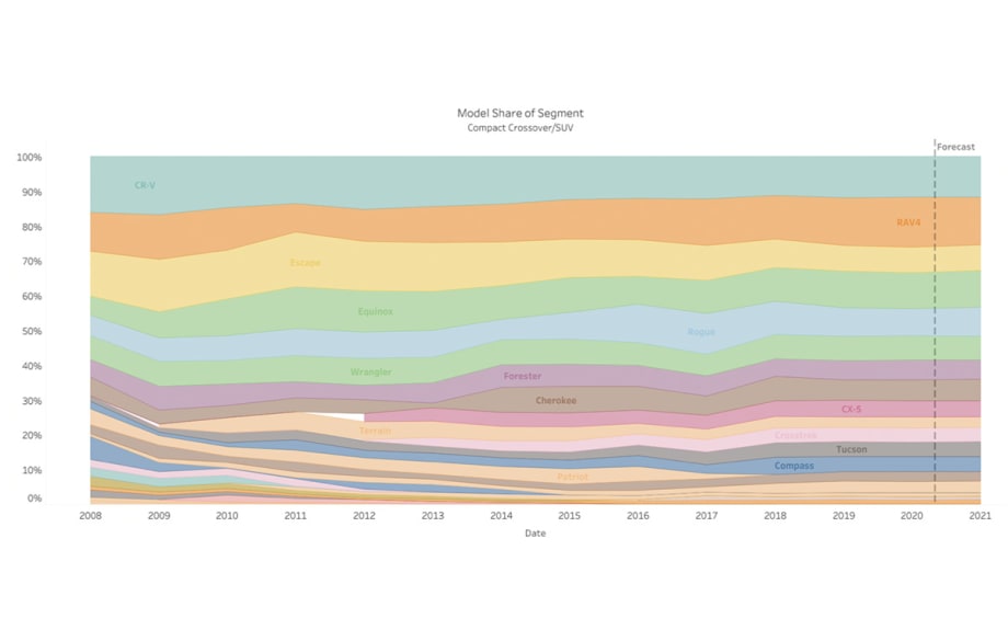 COVID-19 Markets Update