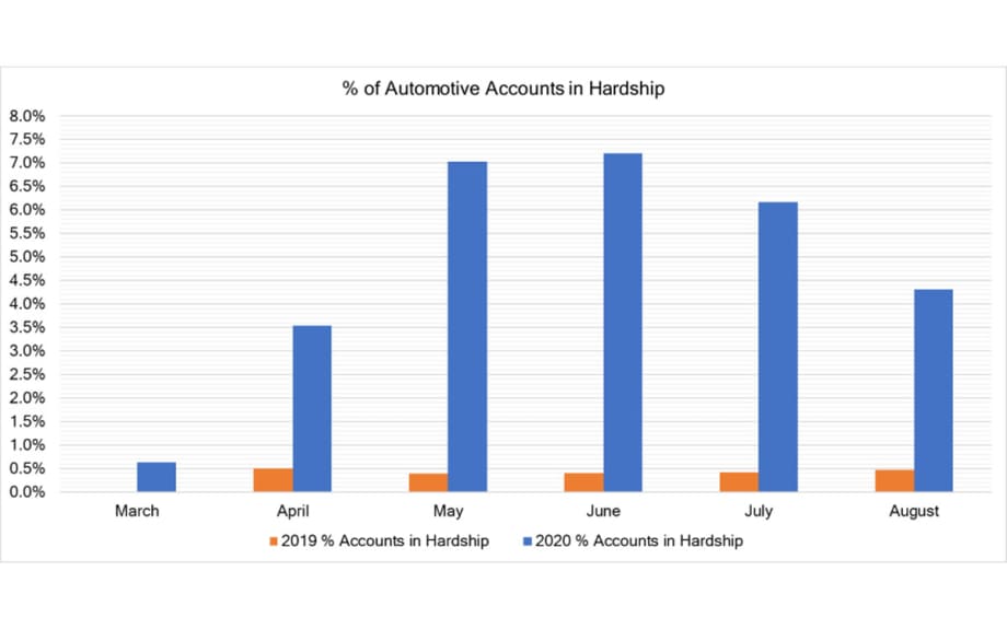 COVID-19 Market Insights