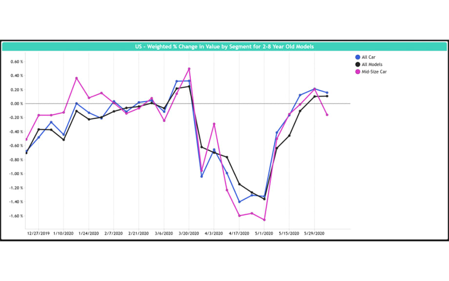 BLACK BOOK: COVID-19 Market Update