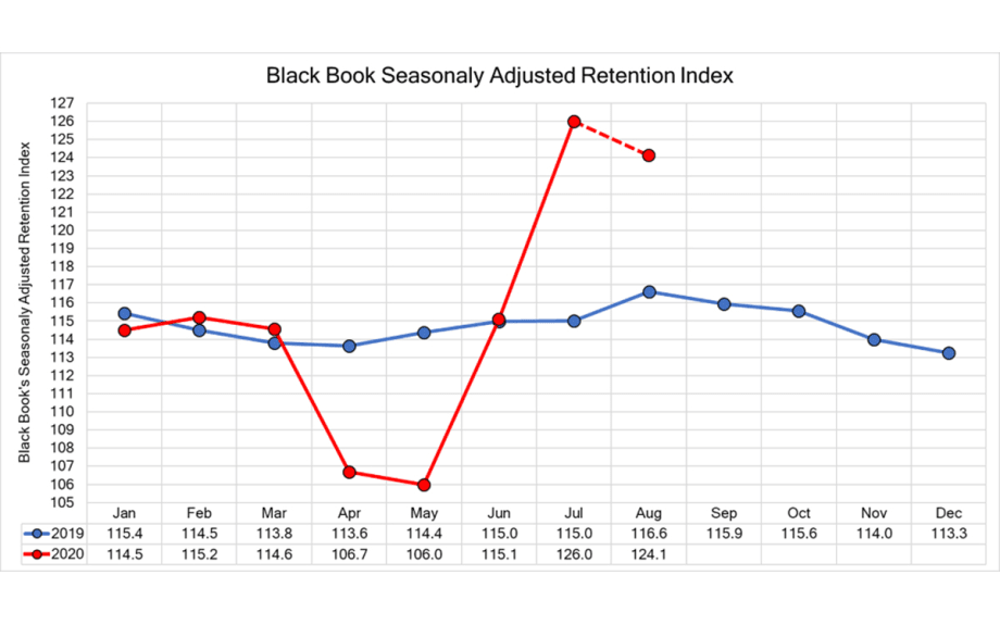 COVID-19 Market Update