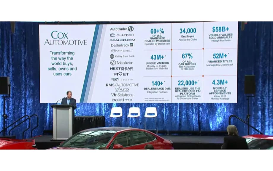 Cox Automotive Shares 2020 Industry Insights