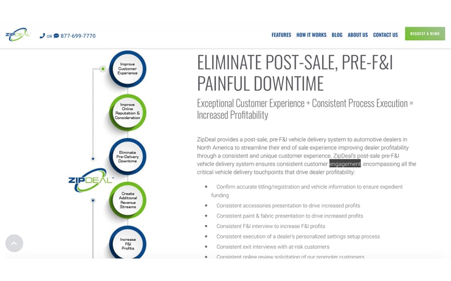 New ZipDeal Tool for Auto Dealers Streamlines & Monetizes Gap Between Customer "Yes" and F&I Office