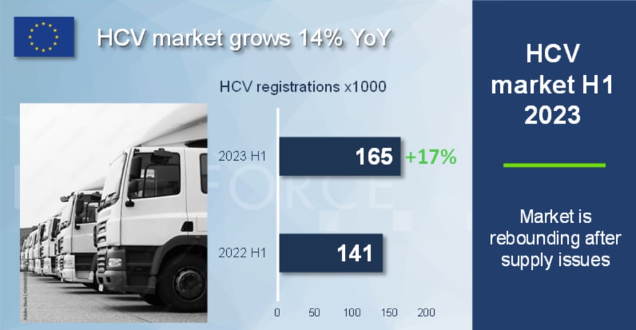 Dataforce Issues New European HCV Market Report