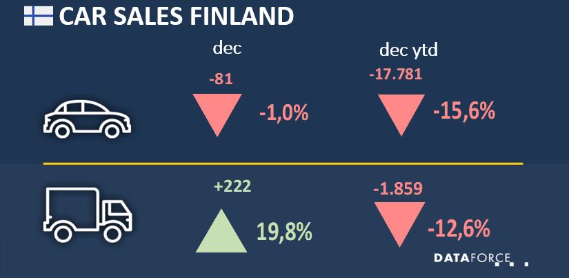Finland Fleet Market Down through 2020 Despite Strong December