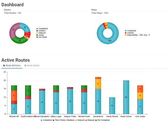 How Business Intelligence Can Drive Your Final Mile Forward