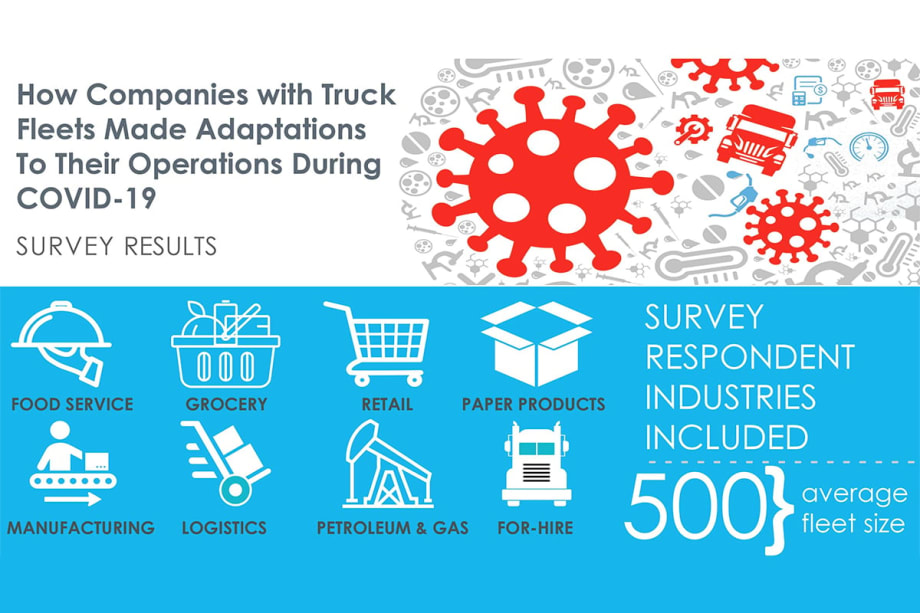 Survey: Fleets Quickly Adapted to COVID-19