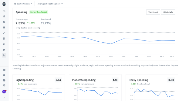 Samsara Unveils Fleet Benchmarks Report