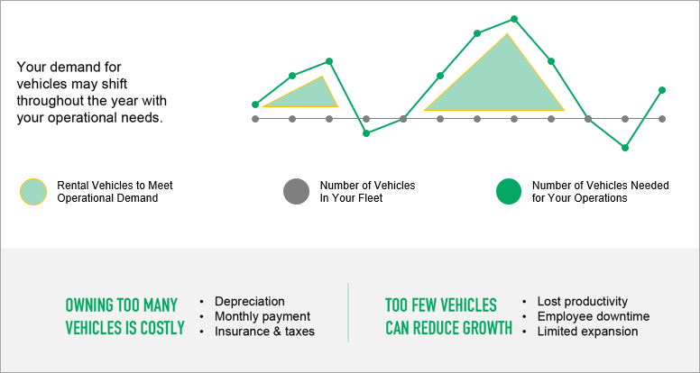 The Top Costs in Work Truck Fleets