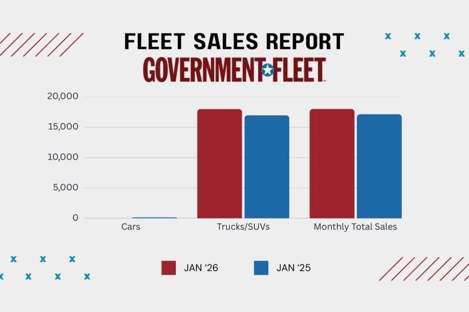 A chart showing January 2026 vehicle sales.