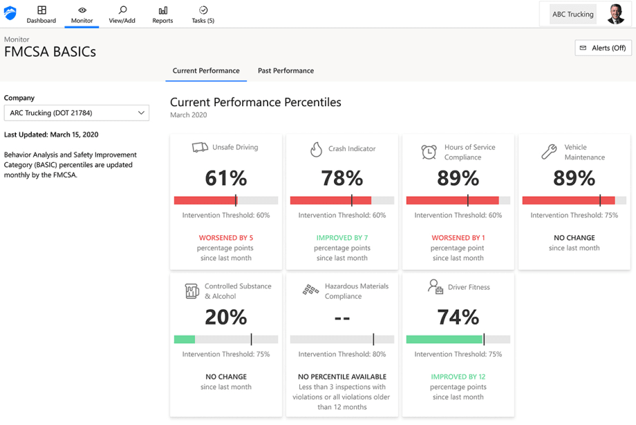 Idelic Integrates FMCSA BASICs Into Safety Suite