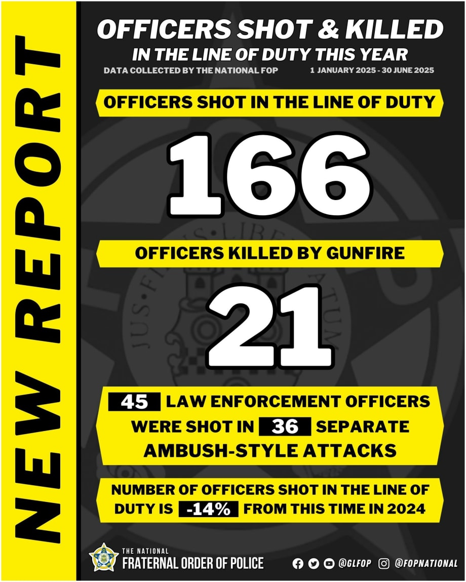 National FOP report on law enforcement officers shot in 2025