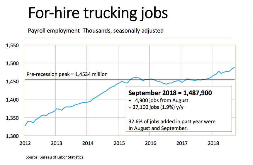Can Carriers Hire Enough Drivers to Support Booming Truck Orders?