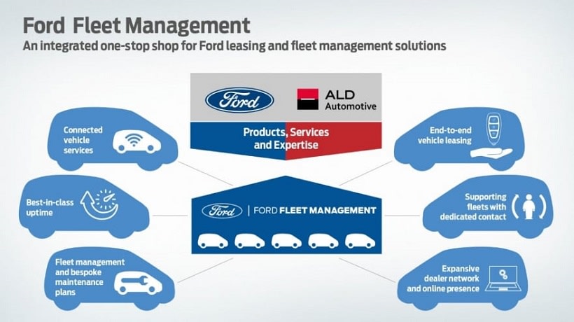 Ford & ALD Open Fleet Management Business in the UK