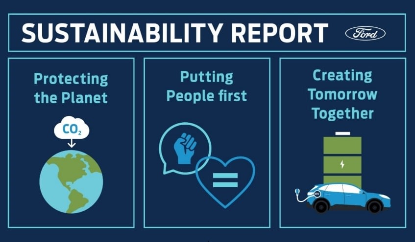 Ford Plans to Achieve Carbon Neutrality Goal by 2050