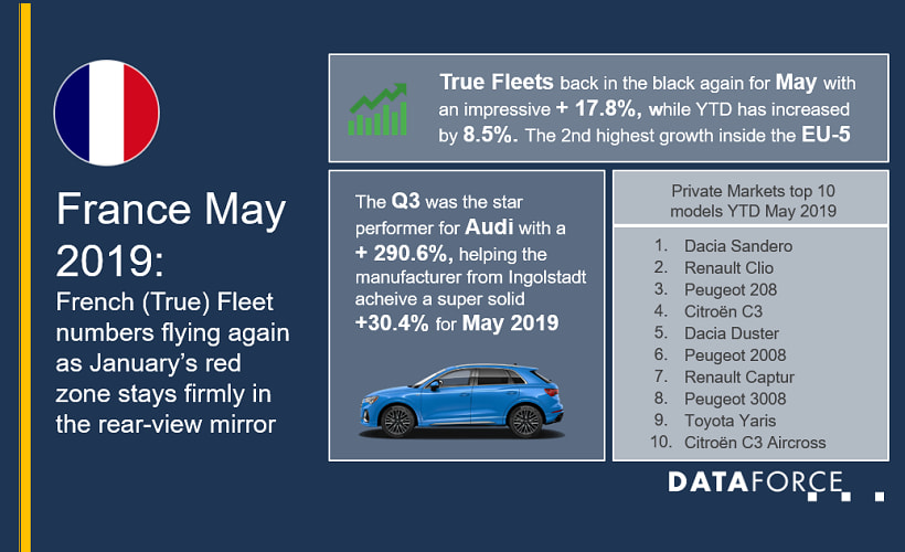 France Fleet Registrations Grow in May