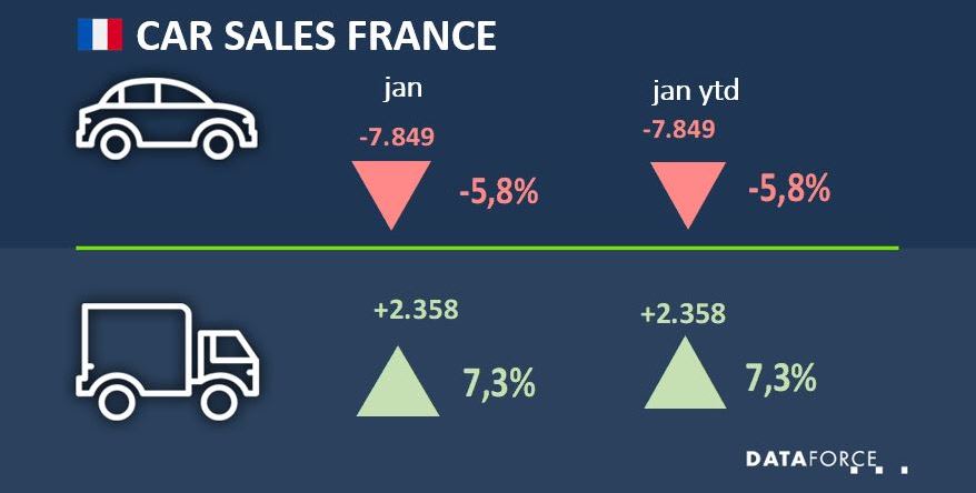 French Fleet Registrations Up in January