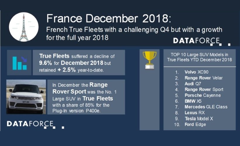 France Fleet Registrations Drop in December