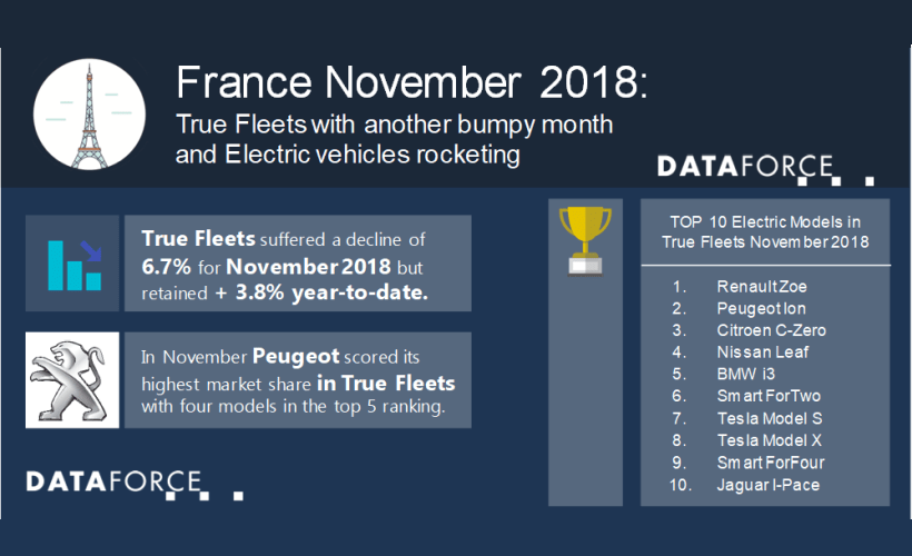 France Fleet Registrations Continue to Slide