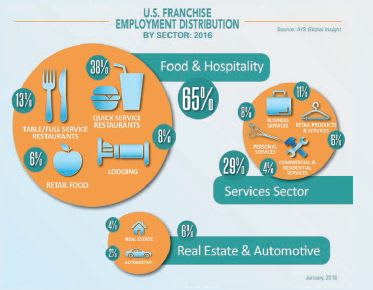 Franchisor, Franchisee, and Vicarious Liability