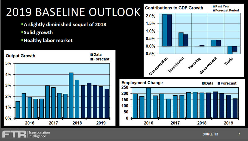 Will Truck Sales Momentum Continue Through 2019?