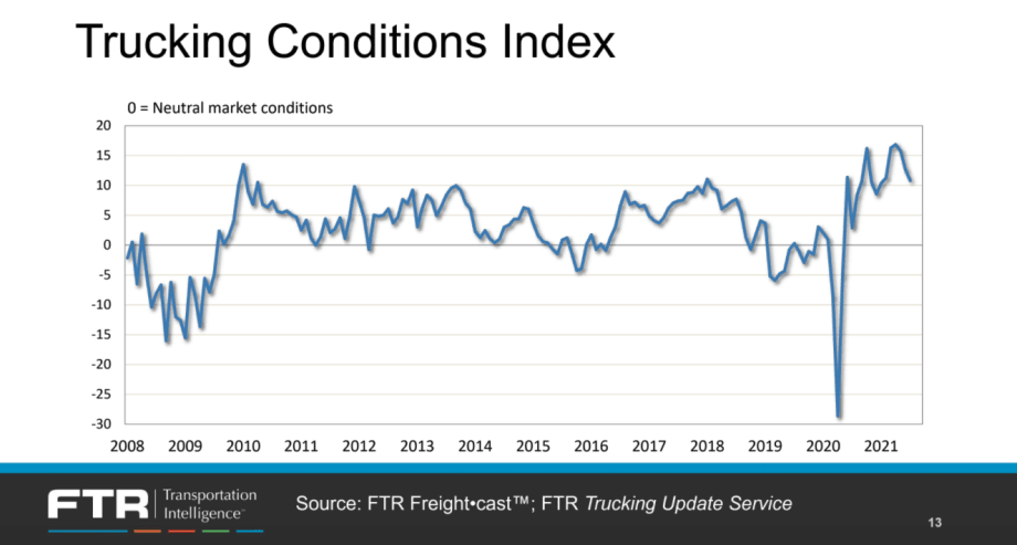 FTR's Trucking Outlook: What the Numbers Say About Freight, Rates, and Drivers